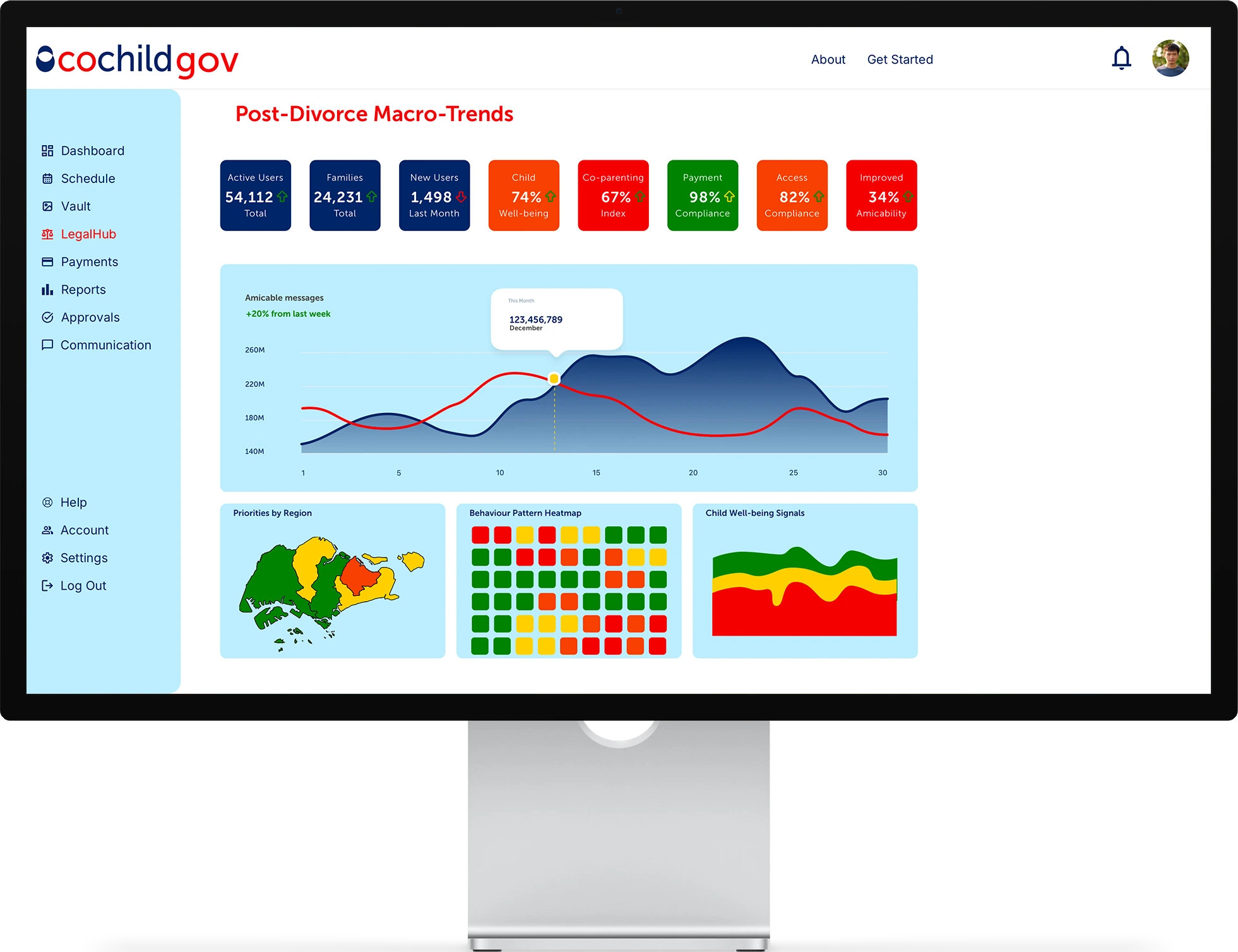 Cochild government insights dashboard showing anonymised co-parenting data