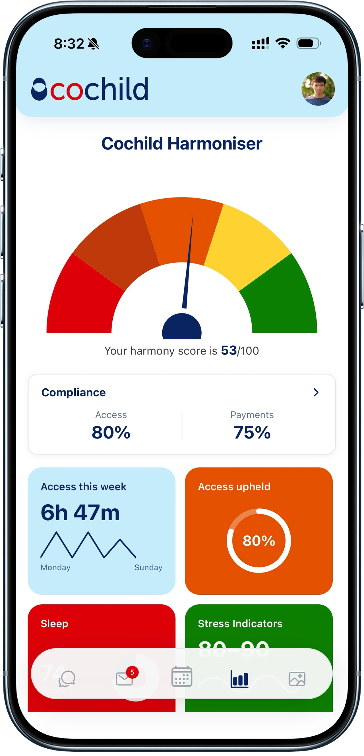 Cochild Harmoniser showing a harmony score gauge with compliance, stress, and sleep indicators