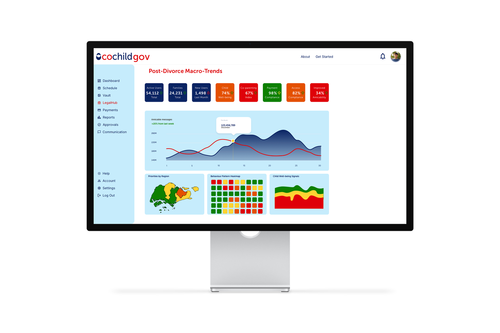 Cochild Government Insights Dashboard